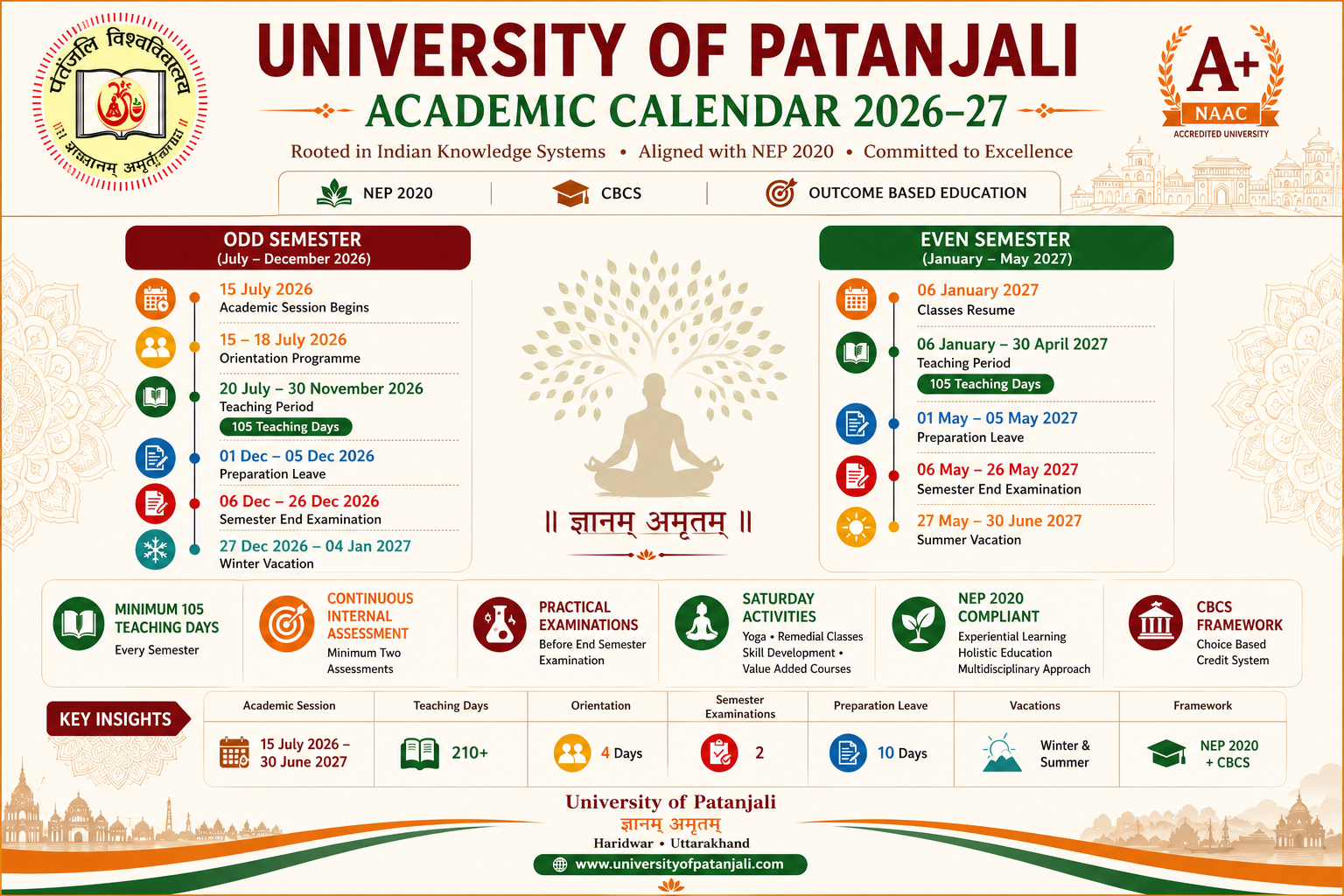Academic Calendar of the University of Patanjali