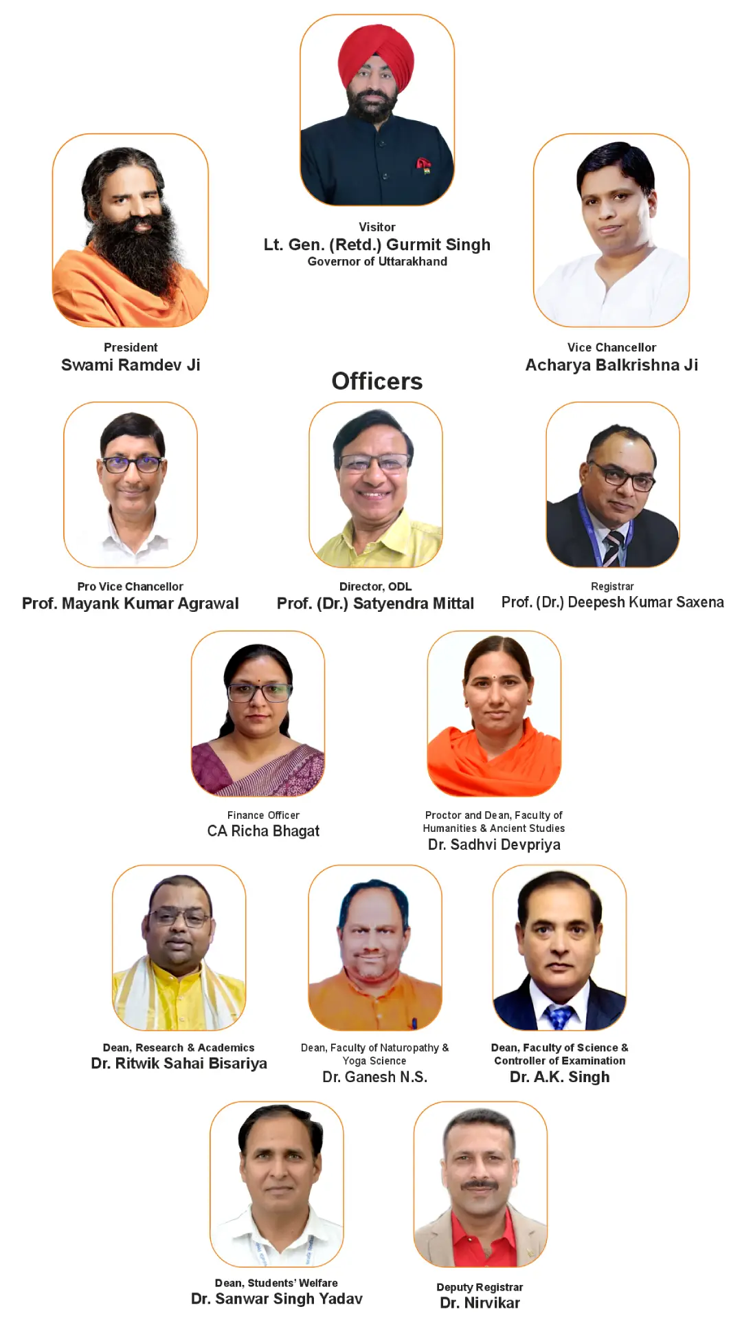 Leadership and officers of the University of Patanjali, including the President, Visitor, Vice Chancellor, and officials.