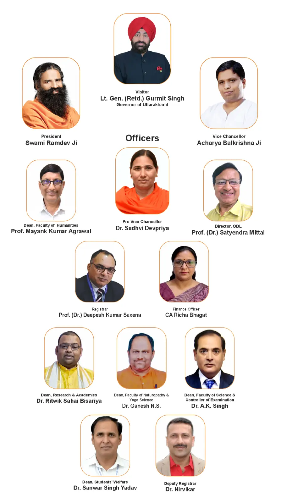 Leadership and officers of the University of Patanjali, including the President, Visitor, Vice Chancellor, and officials.