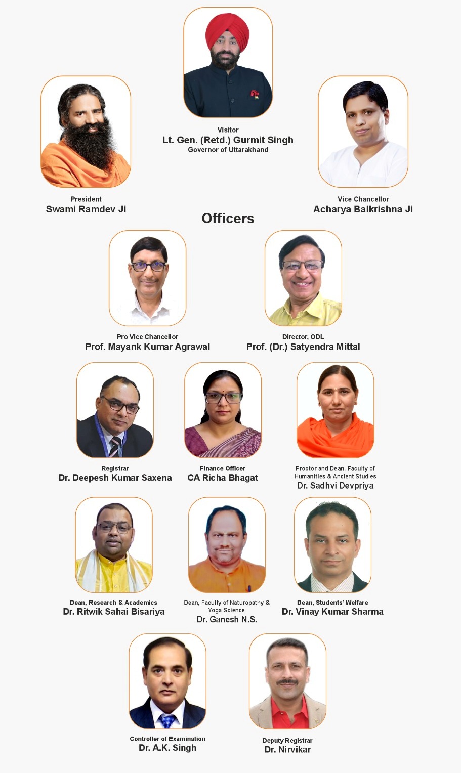 Leadership and officers of the University of Patanjali, including the President, Visitor, Vice Chancellor, and officials.